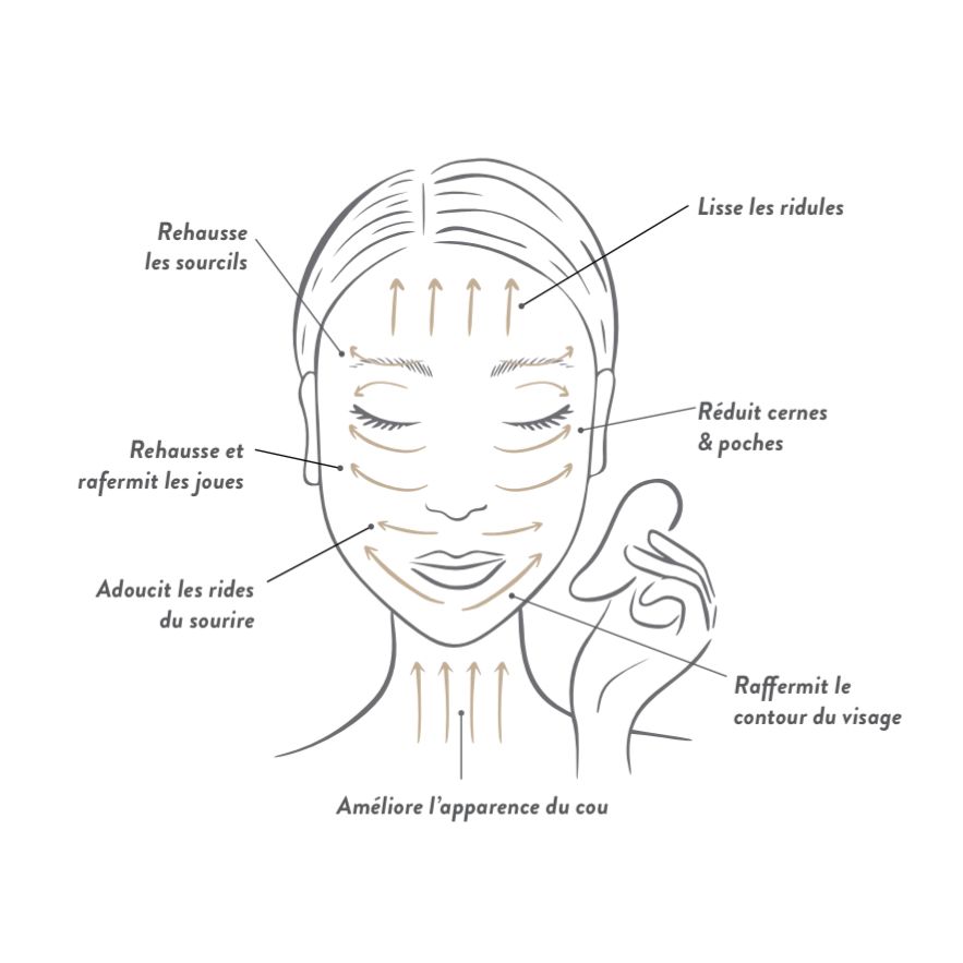 Comment choisir son GUA SHA et ses effet lithothérapie 