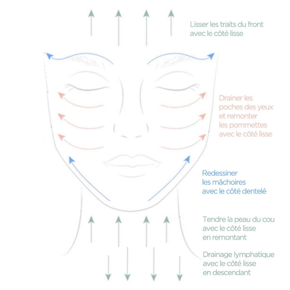 lifter son visage Femme pratiquant un massage liftant du visage pour atténuer les rides.
